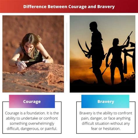 Courage vs Bravery: Difference and Comparison