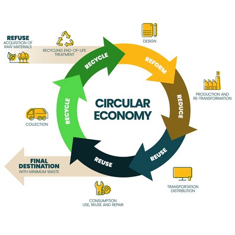 As You Sow Heralds A Zero Waste Future With Rebranded Circular Economy