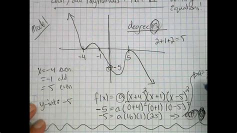 Even Odd Degree Polynomials Part Vi Writing Equations Youtube