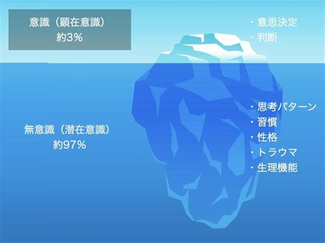 人の意識と無意識について｜コウモト