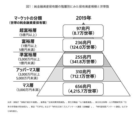 債券や株式などの金融資産を多く持つ富裕層の節税対策 富裕層の資産運用・債券のご相談ならifaのウェルス・パートナー