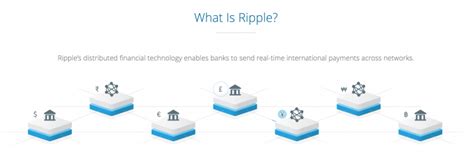 Best Way To Buy Ripple XRP In 2021 UPDATED GUIDE