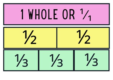 Pastel Fraction Wall Display Teaching Resources