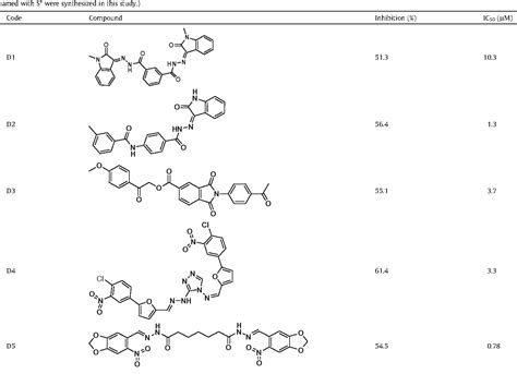 Table 1 From Identification And Synthesis Of N 2 Oxoindolin 3 Ylidene Hydrazide Derivatives