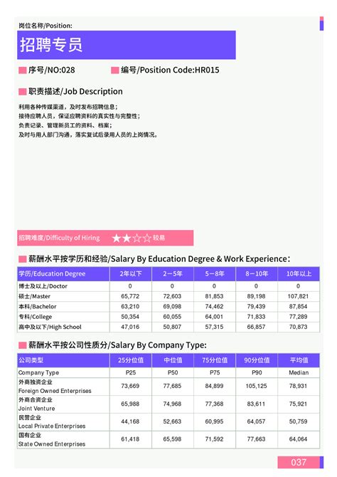 2021年吉林地区招聘专员岗位薪酬水平报告 最新数据 Word文档在线阅读与下载 免费文档