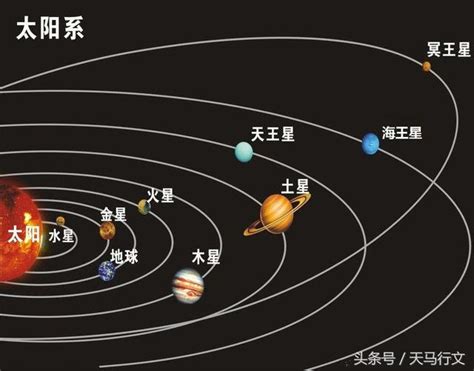 太陽系的「家庭成員」有哪些（圖） 每日頭條