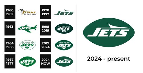 New York Jets Logo And Sign New Logo Meaning And History Png Svg