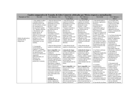 PDF Cuadro comparativo TLC normalización PROTLCUEM Cuadro