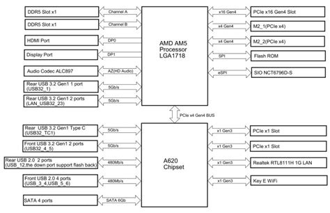 ASRock A620M HDV M 2 Ab 99 17 2024 Preisvergleich Geizhals