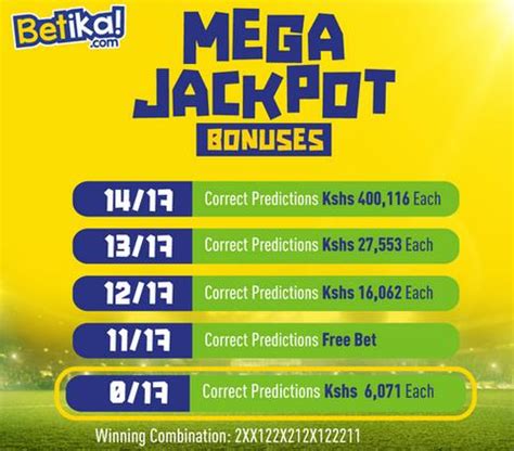 Congratulations Betika Midweek Jackpot Result And Bonuses For Last