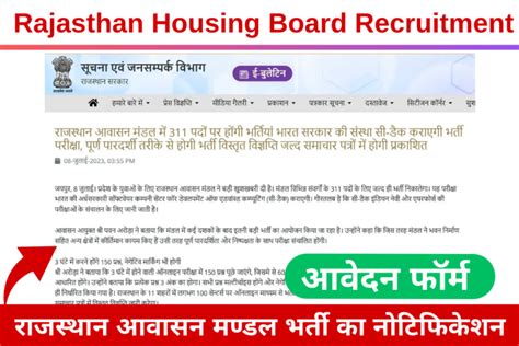 Rajasthan Housing Board Recruitment 2024 राजस्थान आवासन मण्डल भर्ती