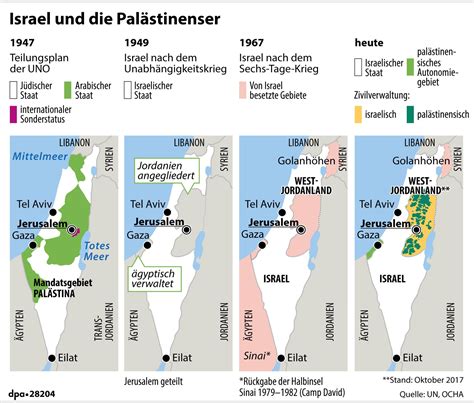 Der Nahostkonflikt Haneks De