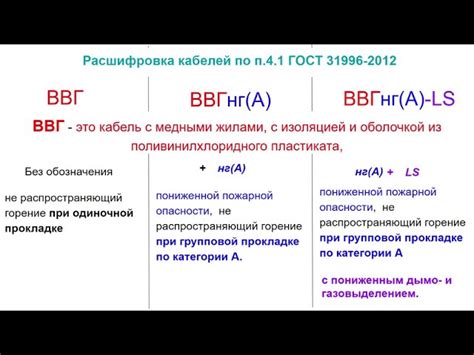 Кабель ВВГ – расшифровка и применение. Что такое кабель ВВГ, его ...