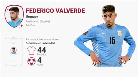 Fede Valverde Estrella Selección De Uruguay Qatar 2022