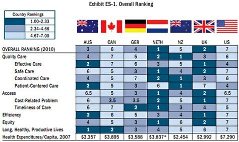 Canadian Health Care in Perspective - The New York Times