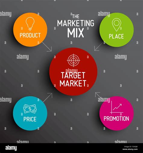 Vector 4p Marketing Mix Model Price Product Promotion And Place