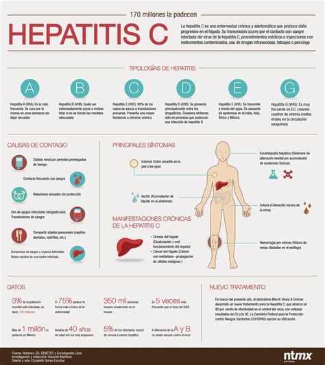 19 de Mayo Día de la hepatitis tipo C con el objetivo de concienciar