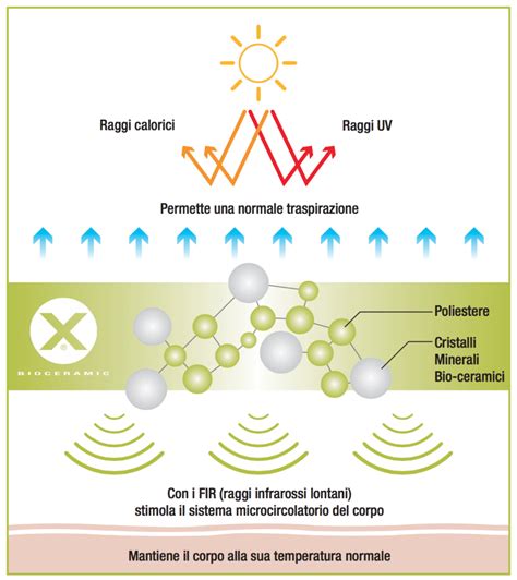 Bioceramic Resistex