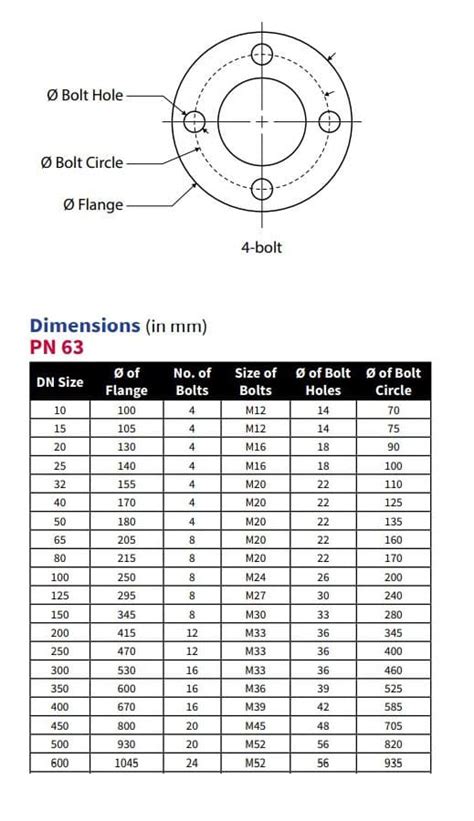 Pn16 Flange Pcd Online Purchase Oceanproperty Co Th