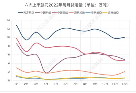 2022年民航数据洞察｜上市航司机场合计预亏超1300亿，客运量不足疫情前四成今年冬去春来可期？ 新闻频道 和讯网