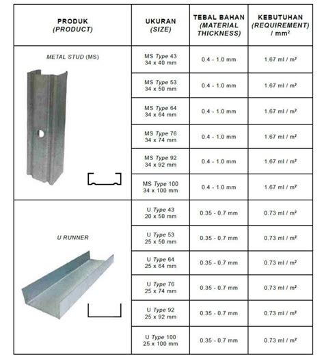 jual metal stud  p  tebal mm  seller permata gypsum