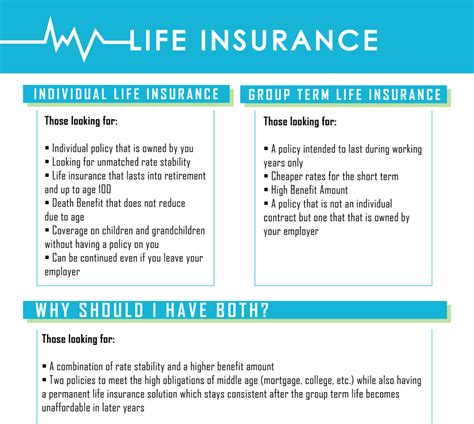 Personal Life Insurance Explained