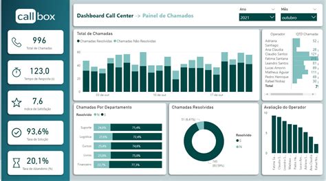 Github Olivierdenilson Call Center Power Bi Projeto Bi Callcenter Power Bi