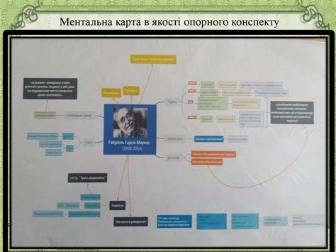 Контрольна робота. Ментальна карта твору «Тореадори з Васюківки ...
