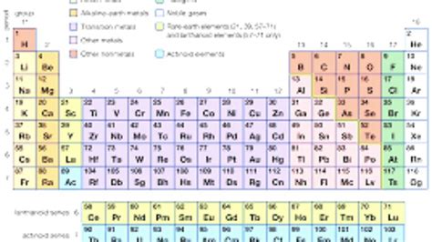 Gcse Periodic Table Explained Edumentors Atelier Yuwa Ciao Jp