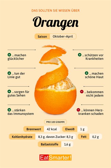 Orangen EAT SMARTER