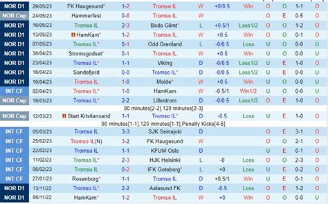 Nh N Nh B Ng Tromso Vs Sarpsborg V Qg Na Uy H M Nay