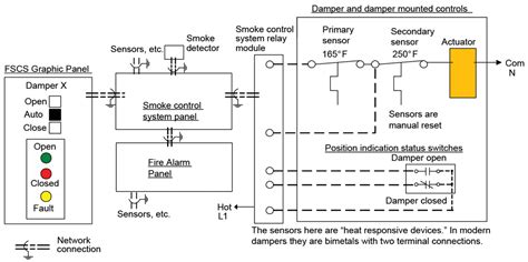 Motorized Damper Actuator Wiring Diagram Centrexllthe