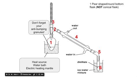 Overview Quickfit Apparatus Youtube