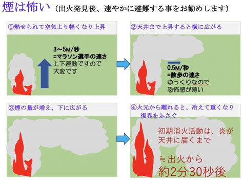 火災でこわい煙を知る 株式会社シャルムリンク