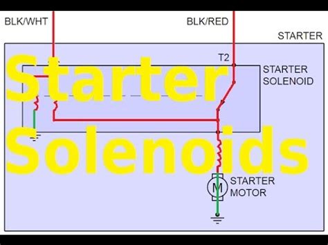 How To Connect A Starter Solenoid