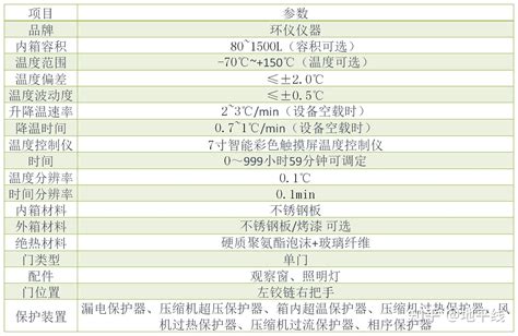 电池电芯防爆环境测试箱 产品百科 知乎