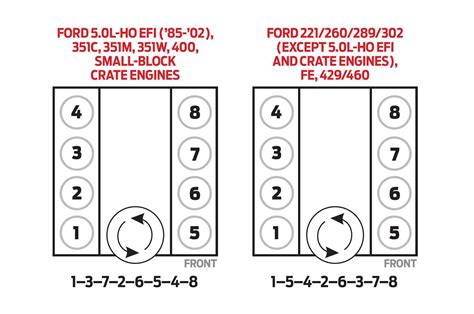 The Complete Guide To The 1990 Chevy 57 Firing Order Diagram