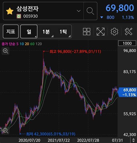 블라인드 주식·투자 2차전지 주식 없는 사람들