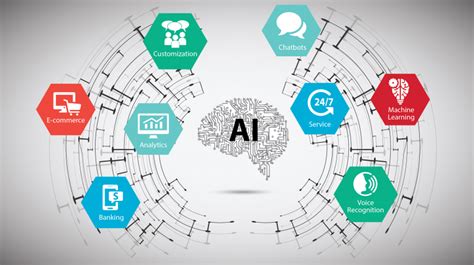 Artificial Intelligence Software Development Tools Devteamspace