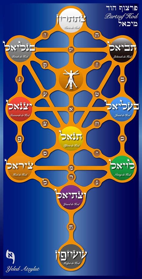 Pin De Melchizedek Halleluyah En Kabbalah Arbol De La Vida