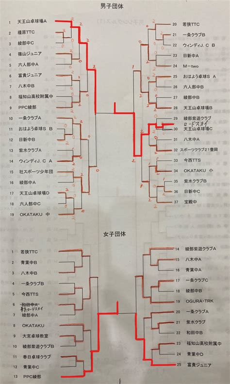 令和4年度大会結果 ページ 2 綾部市卓球協会