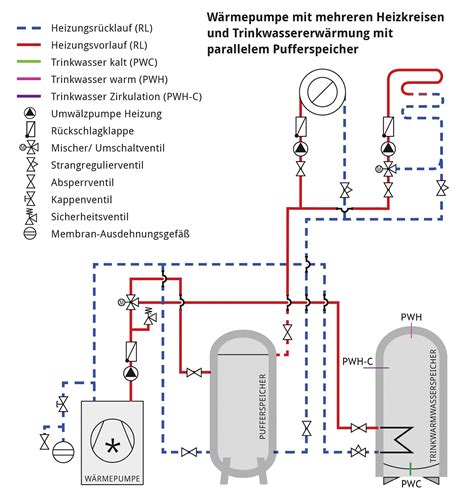 Wärmepumpe richtig planen Darauf müssen Sie achten Haustec