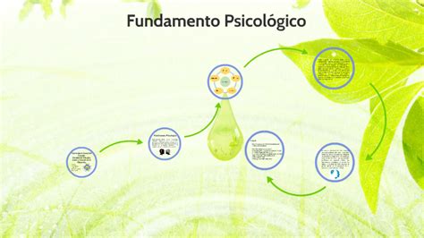 Fundamento Psicológico By Jonathan Ruiz On Prezi