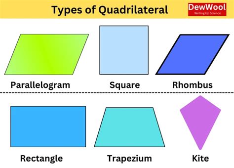 Area Of Quadrilateral Formula, Definition, Solved Example,, 54% OFF