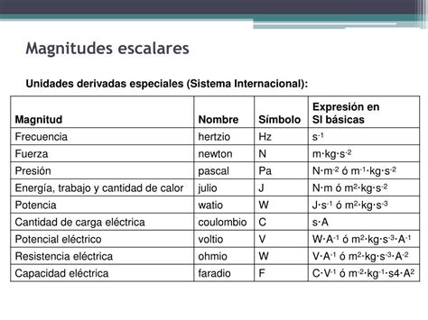 Maryanne Jones Sesi N Miembro Cuales Son Las Magnitudes Escalares