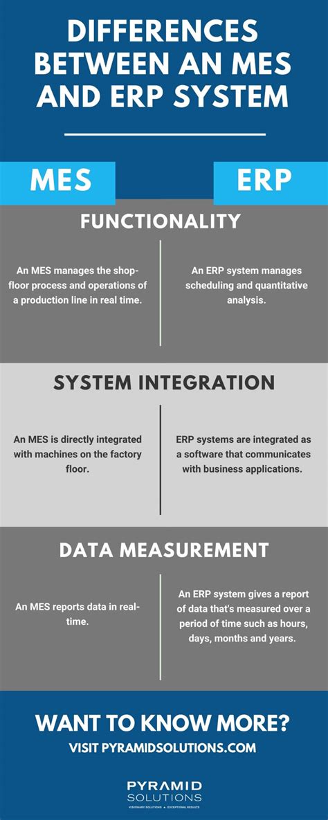 Major Differences Between An Mes And Erp System Pyramid Solutions