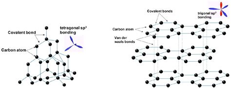 Figure 1 From Synthesis Of Hydrogenated Amorphous Carbon A Ch Thin