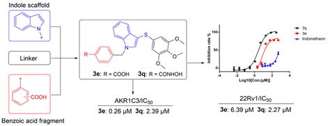 Design Synthesis And Cytotoxicity Evaluation Of Novel Indole Derivatives Containing Benzoic