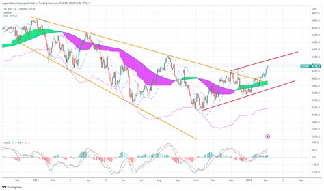 BONDS ARE BACK Eugenio Benetazzo Global Economics Financial Markets