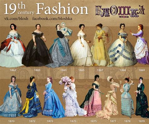 Image Result For Victorian Fashion Timeline Victorian Era Fashion